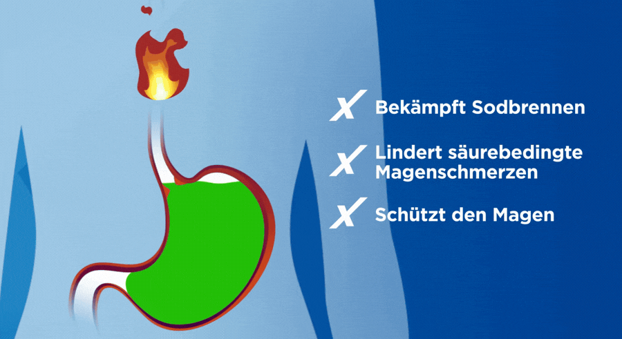 Grafik eines Magens mit Flamme und grüner Flüssigkeit. Text: Bekämpft Sodbrennen, lindert Magenschmerzen, schützt den Magen.